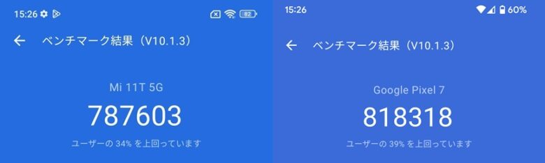 Xiaomi_11TとGoogle_Pixel7のベンチマーク結果